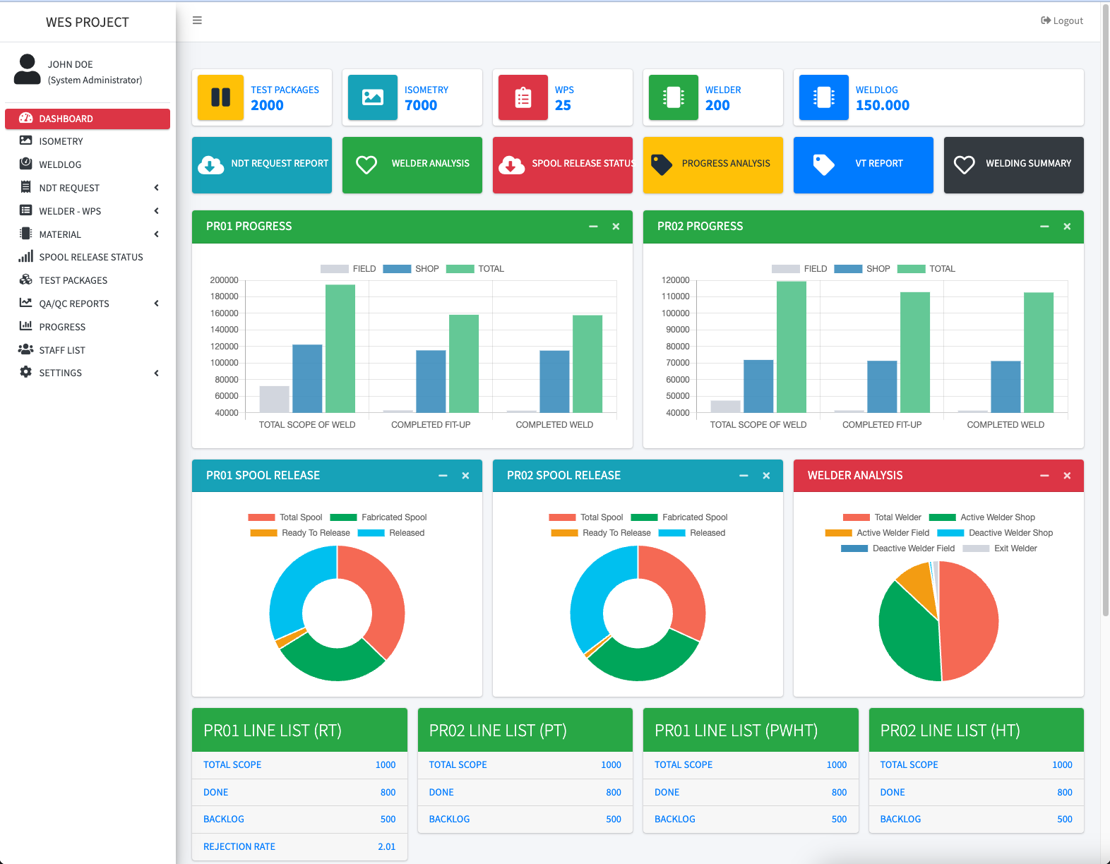 dashboard image